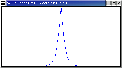 Coefficients
